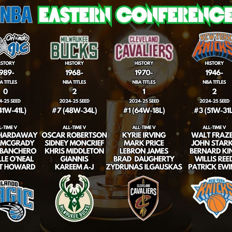 Team Info East (πατήστε για πλήρες μέγεθος εικόνας)